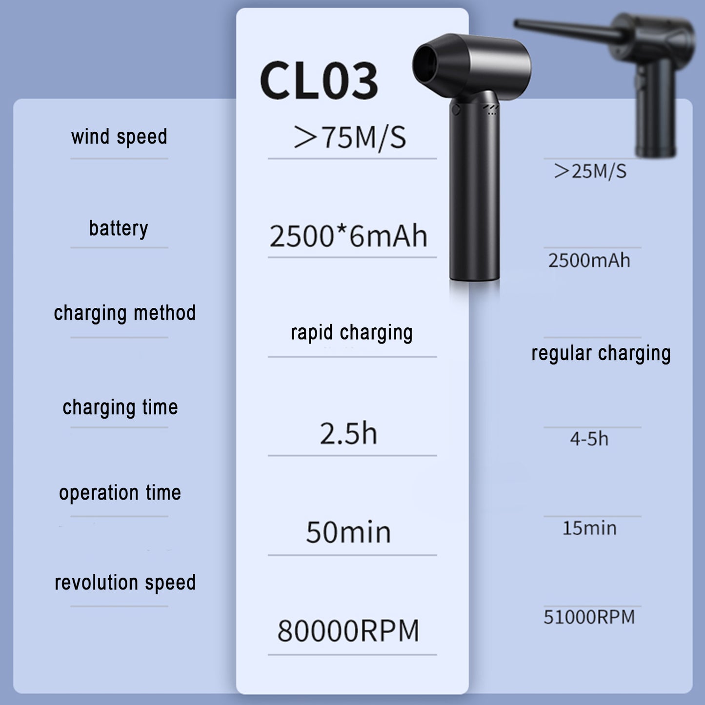 CL03